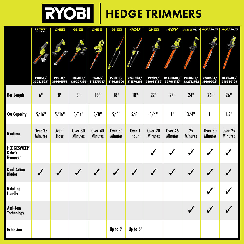18V ONE+ 18" Pole Hedge Trimmer