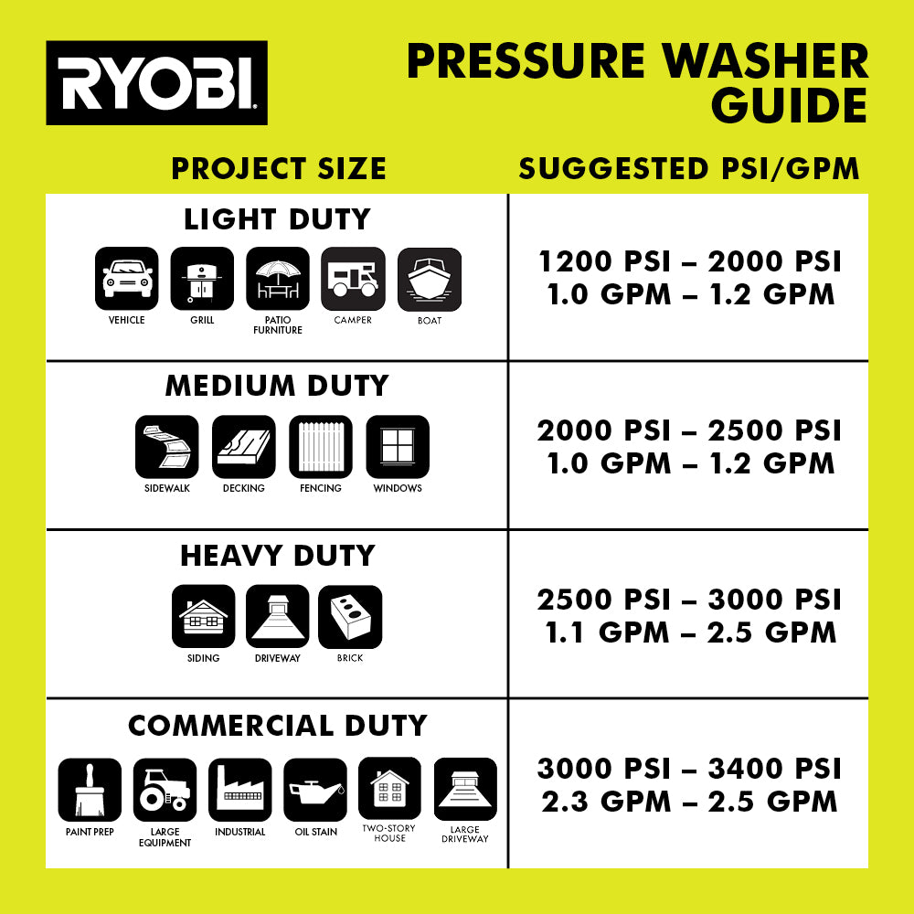 1900 PSI 1.2 GPM Electric Pressure Washer  Image 10