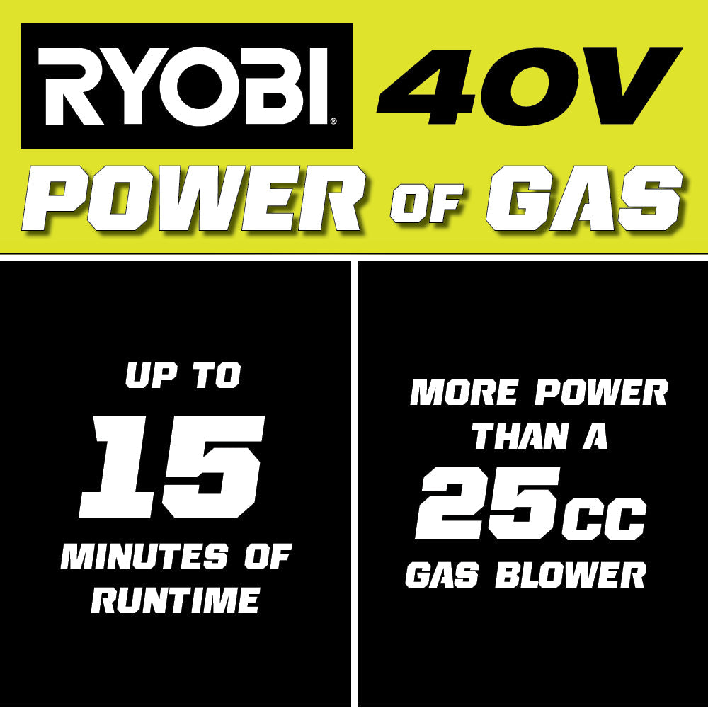 40V 525 CFM JET FAN BLOWER KIT Image 2